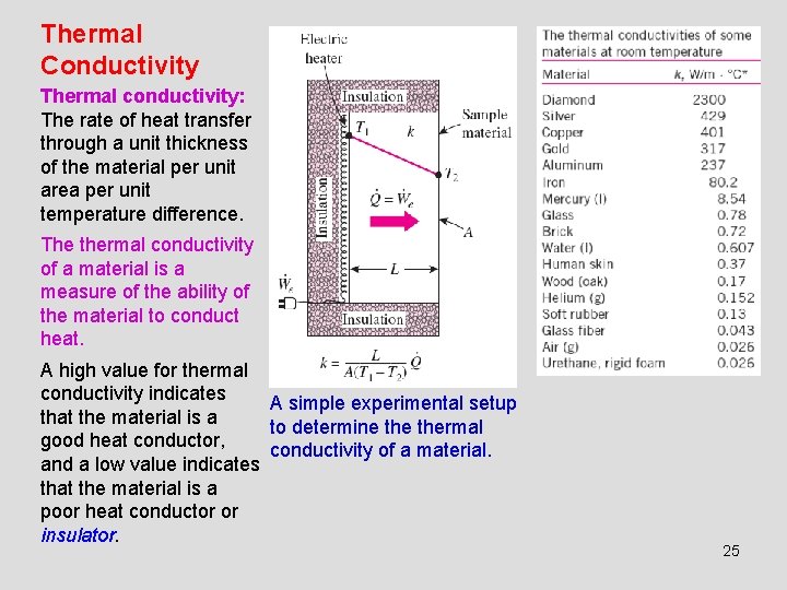 Thermal Conductivity Thermal conductivity: The rate of heat transfer through a unit thickness of