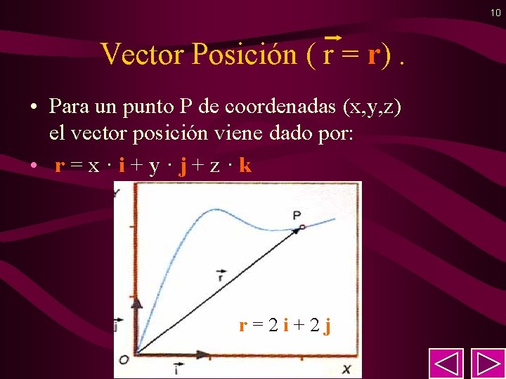 10 Vector Posición ( r = r). • Para un punto P de coordenadas