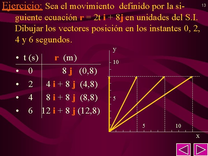 Ejercicio: Sea el movimiento definido por la si- 13 guiente ecuación r = 2 Ejercicio: Sea el movimiento definido por la si- 13 guiente ecuación r = 2