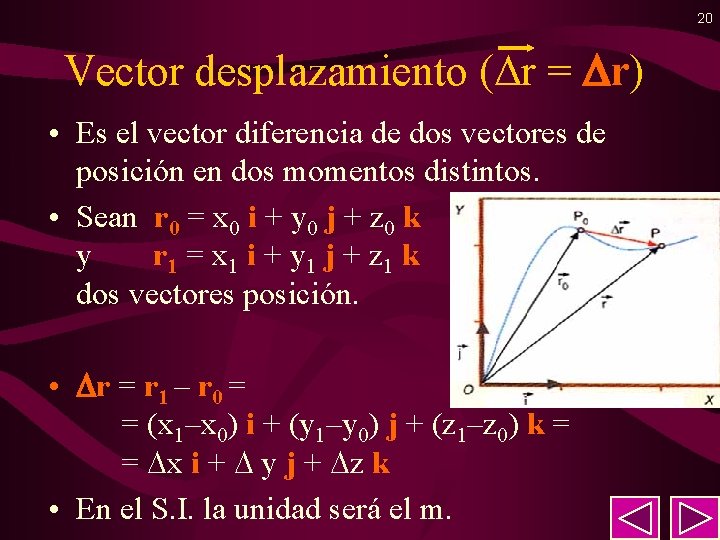 20 Vector desplazamiento ( r = r) • Es el vector diferencia de dos