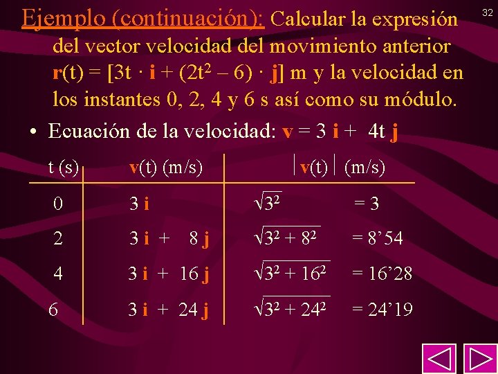 Ejemplo (continuación): Calcular la expresión del vector velocidad del movimiento anterior r(t) = [3