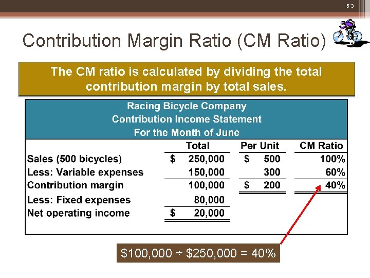5 -3 Contribution Margin Ratio (CM Ratio) The CM ratio is calculated by dividing