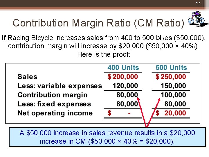 5 -5 Contribution Margin Ratio (CM Ratio) If Racing Bicycle increases sales from 400