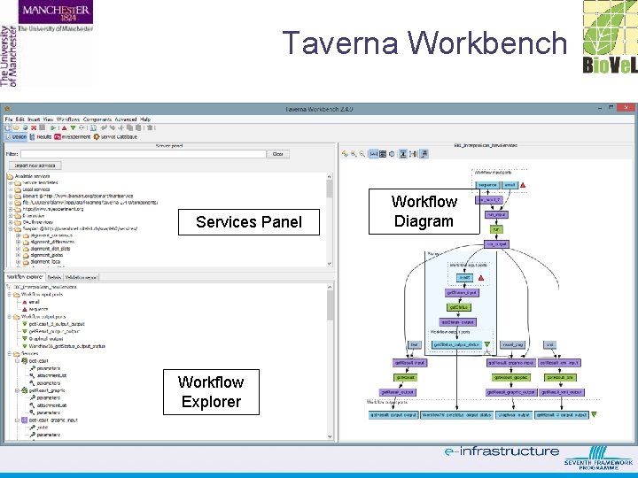 Taverna Workbench Services Panel Workflow Explorer Workflow Diagram 