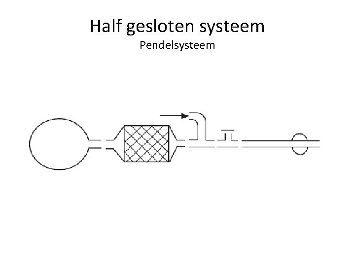 Half gesloten systeem Pendelsysteem 