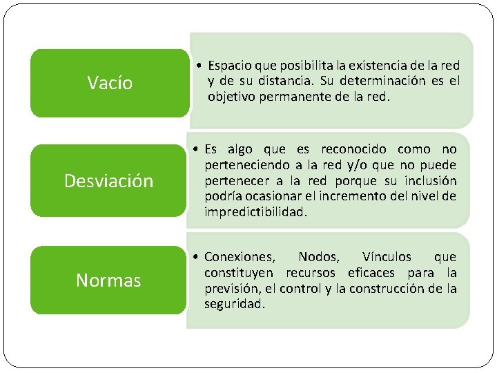Vacío • Espacio que posibilita la existencia de la red y de su distancia. Vacío • Espacio que posibilita la existencia de la red y de su distancia.