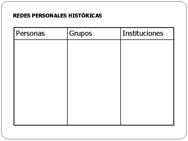 REDES PERSONALES HISTÓRICAS Personas Grupos Instituciones 