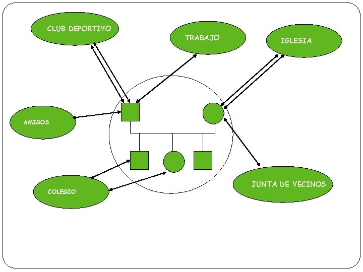 CLUB DEPORTIVO TRABAJO IGLESIA AMIGOS COLEGIO JUNTA DE VECINOS CLUB DEPORTIVO TRABAJO IGLESIA AMIGOS COLEGIO JUNTA DE VECINOS