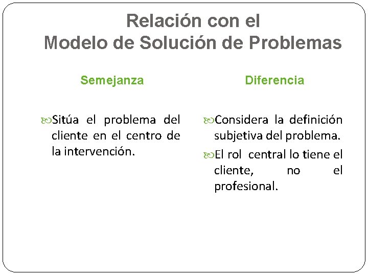 Relación con el Modelo de Solución de Problemas Semejanza Diferencia Sitúa el problema del