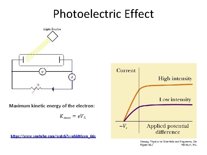 Photoelectric Effect Maximum kinetic energy of the electron: https: //www. youtube. com/watch? v=ubk. NGwu_66