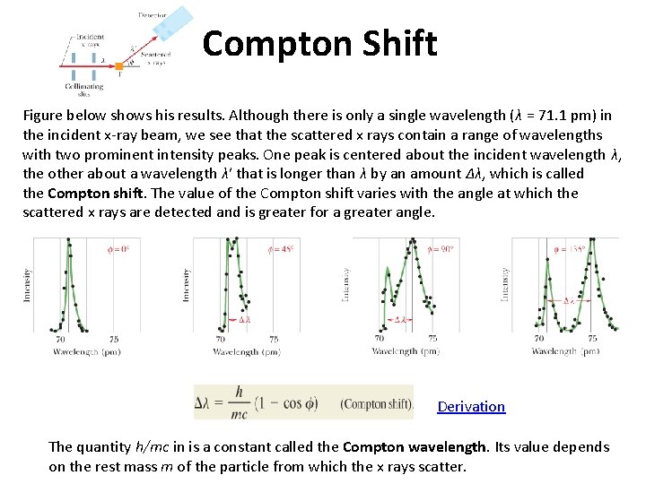 Compton Shift Figure below shows his results. Although there is only a single wavelength