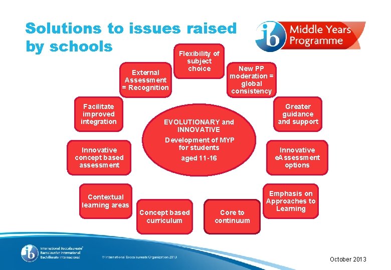 Solutions to issues raised by schools Flexibility of External Assessment = Recognition Facilitate improved