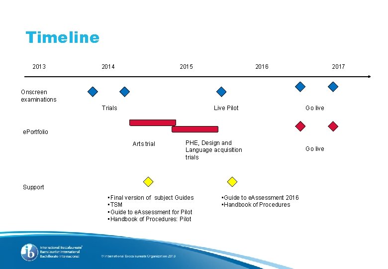 Timeline 2013 2014 2015 2016 2017 Onscreen examinations Trials Live Pilot Go live e.