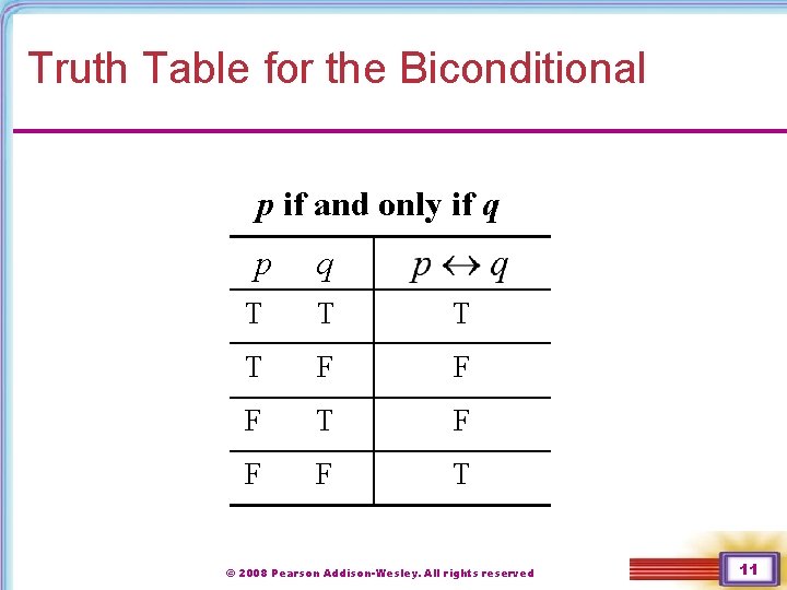 Truth Table for the Biconditional p if and only if q p q T