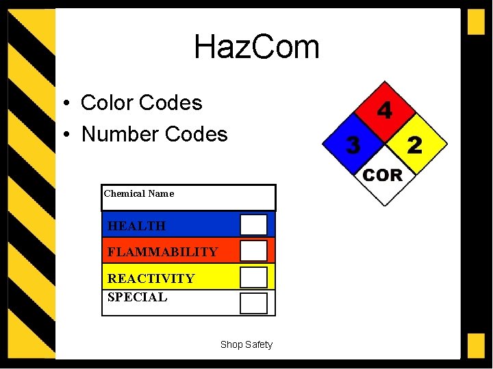 Haz. Com • Color Codes • Number Codes Chemical Name HEALTH FLAMMABILITY REACTIVITY SPECIAL