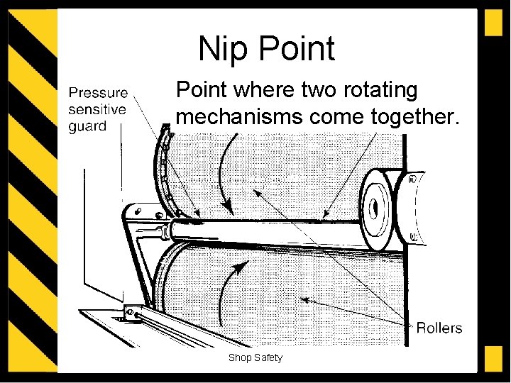 Nip Point where two rotating mechanisms come together. Shop Safety 