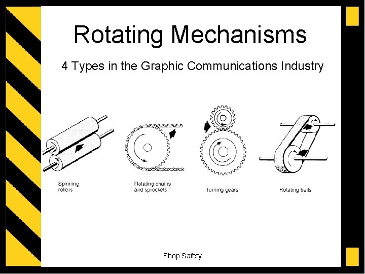 Rotating Mechanisms 4 Types in the Graphic Communications Industry Shop Safety 