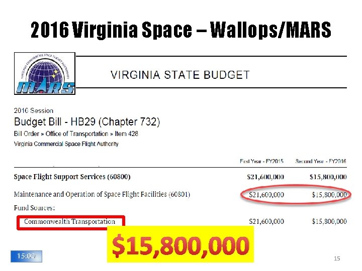 2016 Virginia Space – Wallops/MARS $15, 800, 000 15 2016 Virginia Space – Wallops/MARS $15, 800, 000 15