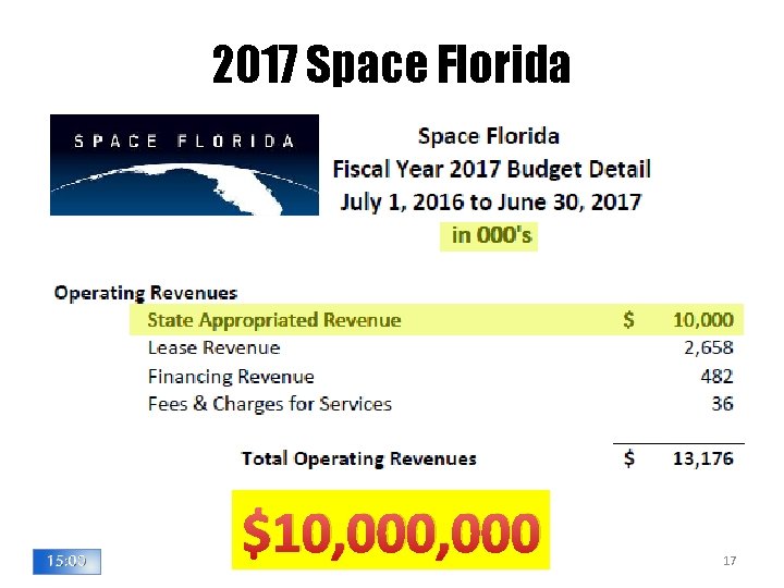 2017 Space Florida $10, 000 17 2017 Space Florida $10, 000 17