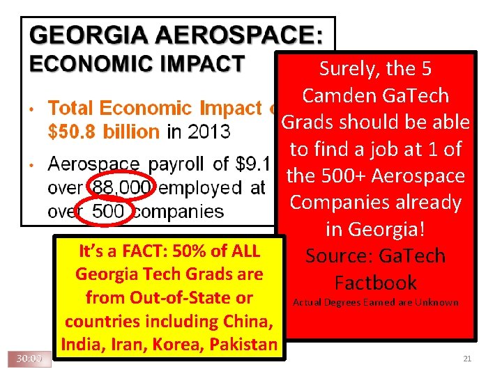 Surely, the 5 Camden Ga. Tech Grads should be able to find a job Surely, the 5 Camden Ga. Tech Grads should be able to find a job
