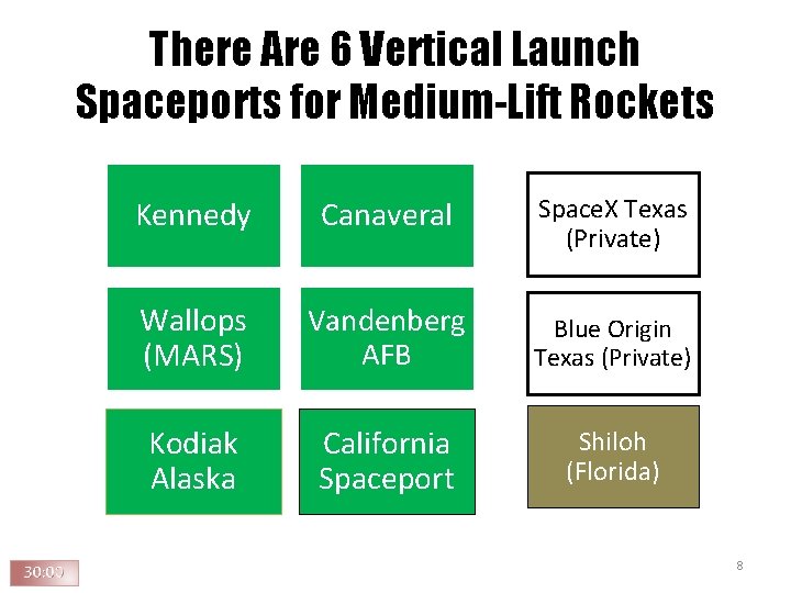 There Are 6 Vertical Launch Spaceports for Medium-Lift Rockets Kennedy Canaveral Space. X Texas There Are 6 Vertical Launch Spaceports for Medium-Lift Rockets Kennedy Canaveral Space. X Texas