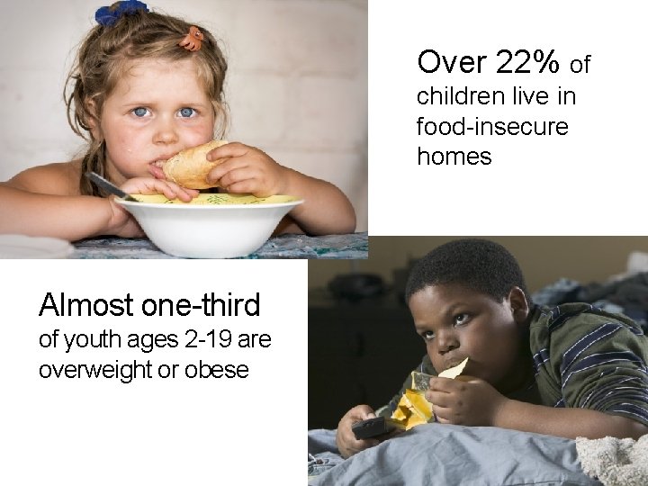 Over 22% of children live in food-insecure homes Almost one-third of youth ages 2 Over 22% of children live in food-insecure homes Almost one-third of youth ages 2