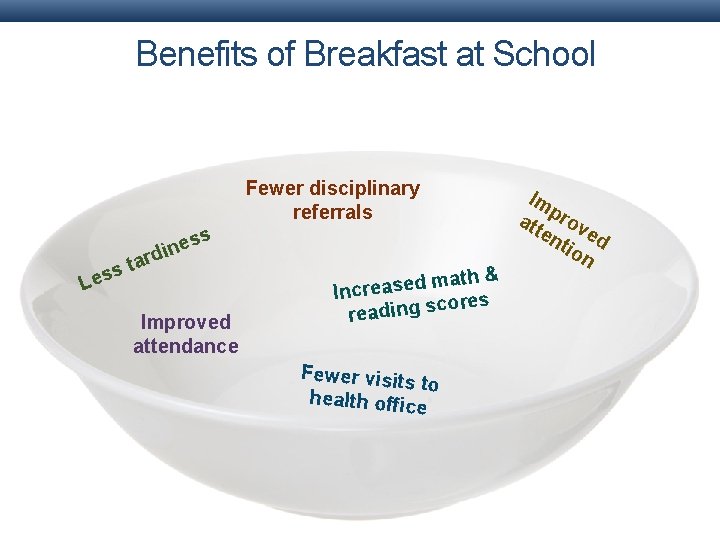 Benefits of Breakfast at School Fewer disciplinary referrals s s Les es n i Benefits of Breakfast at School Fewer disciplinary referrals s s Les es n i