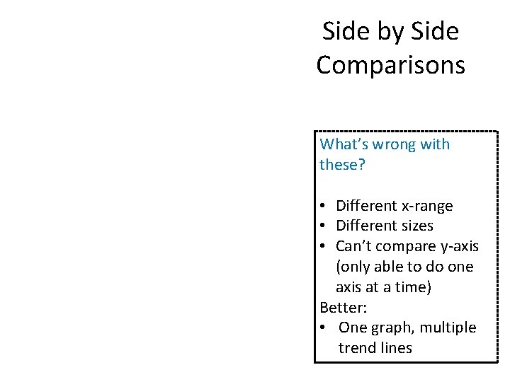 Side by Side Comparisons What’s wrong with these? • Different x-range • Different sizes