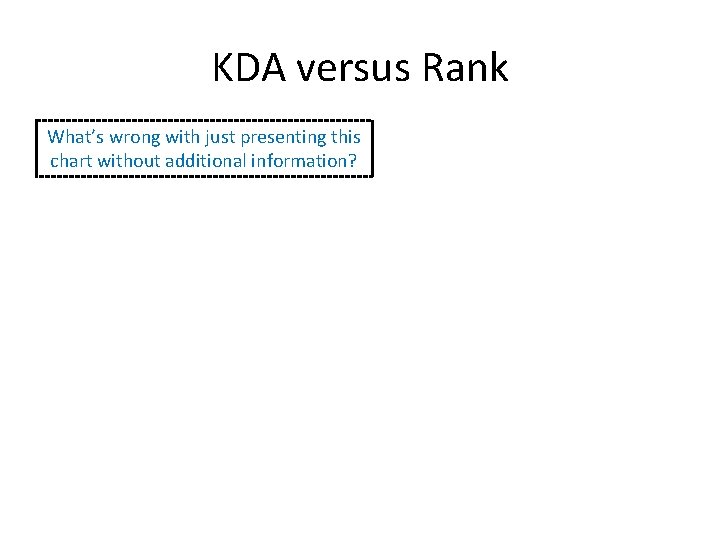 KDA versus Rank What’s wrong with just presenting this chart without additional information? 