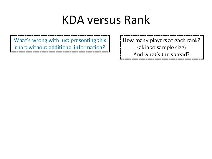 KDA versus Rank What’s wrong with just presenting this chart without additional information? How