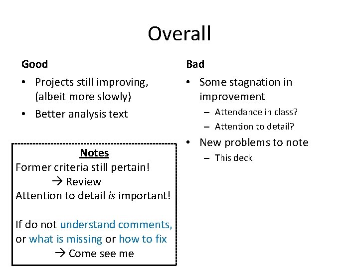 Overall Good Bad • Projects still improving, (albeit more slowly) • Better analysis text