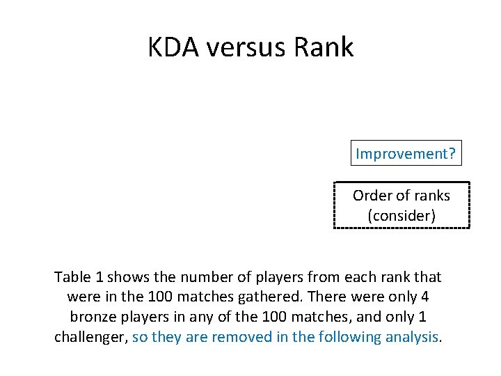 KDA versus Rank Improvement? Order of ranks (consider) Table 1 shows the number of
