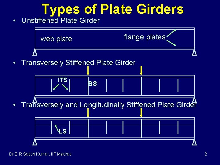 PLATE GIRDERS Builtup sections with deep thin webs
