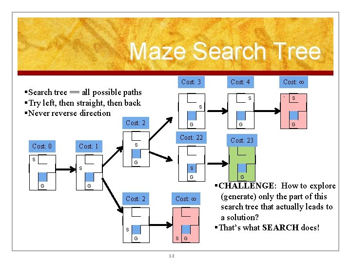 Maze Search Tree Cost: 3 §Search tree == all possible paths §Try left, then Maze Search Tree Cost: 3 §Search tree == all possible paths §Try left, then