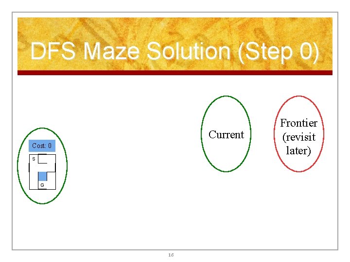 DFS Maze Solution (Step 0) Current Cost: 0 S G 16 Frontier (revisit later) DFS Maze Solution (Step 0) Current Cost: 0 S G 16 Frontier (revisit later)