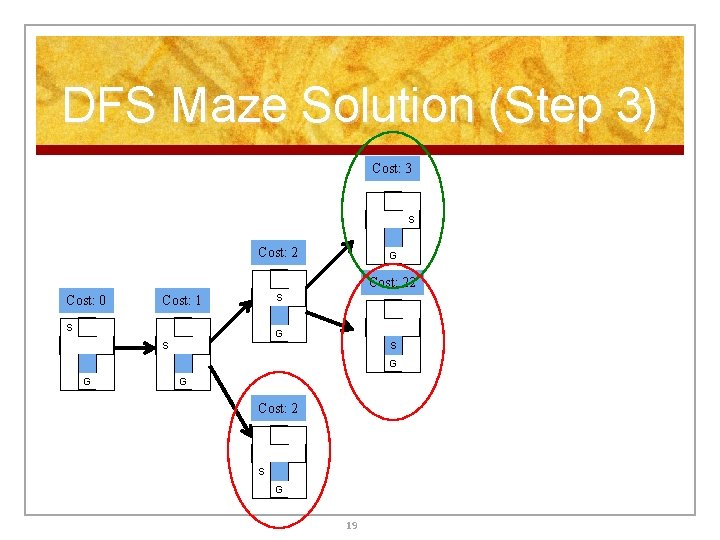 DFS Maze Solution (Step 3) Cost: 3 S Cost: 2 G Cost: 22 Cost: DFS Maze Solution (Step 3) Cost: 3 S Cost: 2 G Cost: 22 Cost: