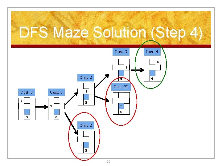 DFS Maze Solution (Step 4) Cost: 3 Cost: 4 S S Cost: 2 G DFS Maze Solution (Step 4) Cost: 3 Cost: 4 S S Cost: 2 G