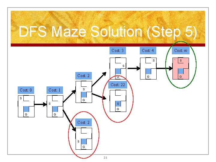 DFS Maze Solution (Step 5) Cost: 3 Cost: 4 S Cost: ∞ ` S DFS Maze Solution (Step 5) Cost: 3 Cost: 4 S Cost: ∞ ` S