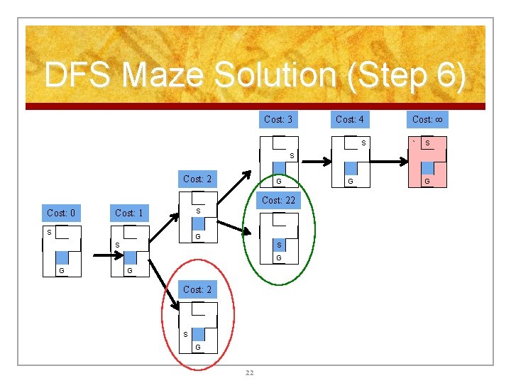 DFS Maze Solution (Step 6) Cost: 3 Cost: 4 S Cost: ∞ ` S DFS Maze Solution (Step 6) Cost: 3 Cost: 4 S Cost: ∞ ` S