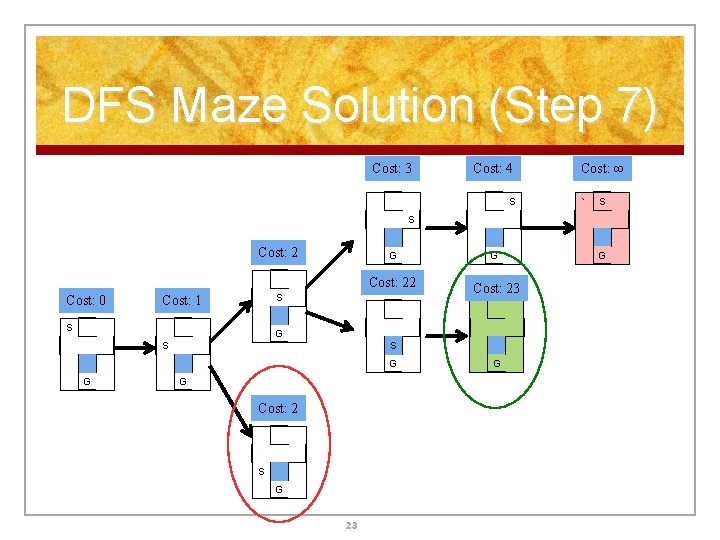 DFS Maze Solution (Step 7) Cost: 3 Cost: 4 S Cost: ∞ ` S DFS Maze Solution (Step 7) Cost: 3 Cost: 4 S Cost: ∞ ` S