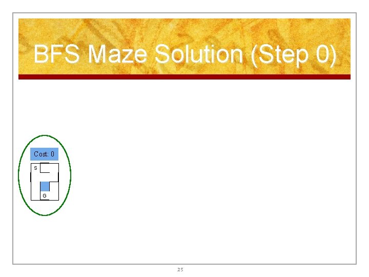 BFS Maze Solution (Step 0) Cost: 0 S G 25 BFS Maze Solution (Step 0) Cost: 0 S G 25