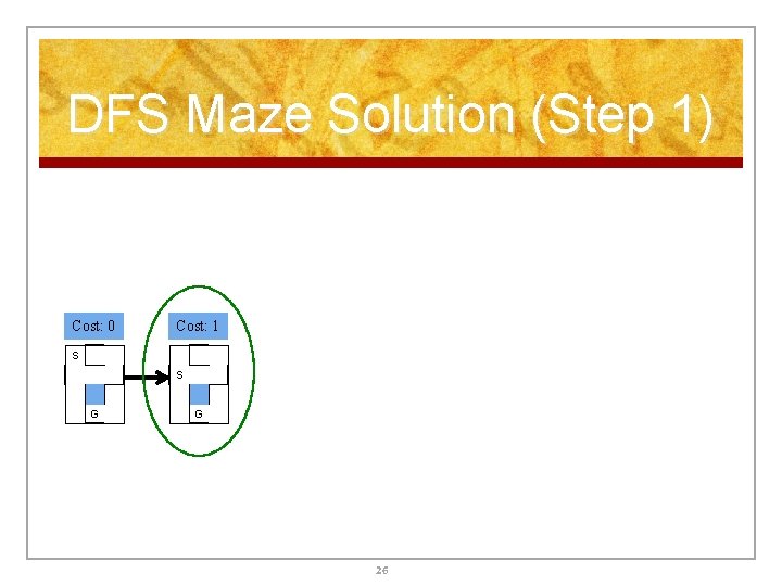DFS Maze Solution (Step 1) Cost: 0 Cost: 1 S S G G 26 DFS Maze Solution (Step 1) Cost: 0 Cost: 1 S S G G 26