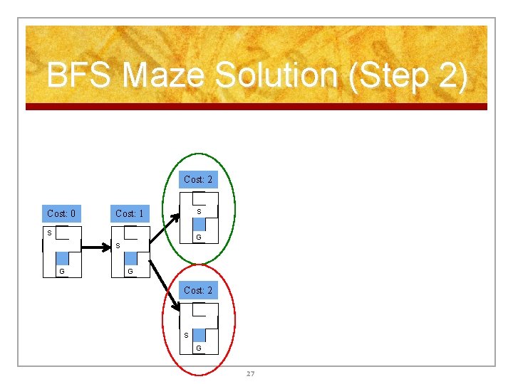 BFS Maze Solution (Step 2) Cost: 2 Cost: 0 S Cost: 1 S G BFS Maze Solution (Step 2) Cost: 2 Cost: 0 S Cost: 1 S G