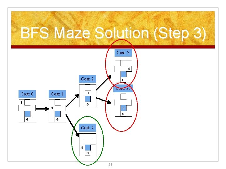 BFS Maze Solution (Step 3) Cost: 3 S Cost: 2 G Cost: 22 Cost: BFS Maze Solution (Step 3) Cost: 3 S Cost: 2 G Cost: 22 Cost: