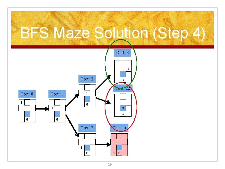 BFS Maze Solution (Step 4) Cost: 3 S Cost: 2 G Cost: 22 Cost: BFS Maze Solution (Step 4) Cost: 3 S Cost: 2 G Cost: 22 Cost: