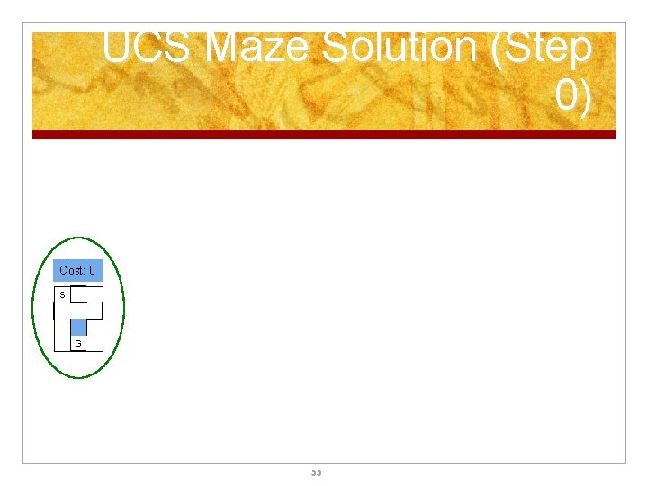 UCS Maze Solution (Step 0) Cost: 0 S G 33 UCS Maze Solution (Step 0) Cost: 0 S G 33