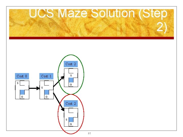UCS Maze Solution (Step 2) Cost: 2 Cost: 0 S Cost: 1 S G UCS Maze Solution (Step 2) Cost: 2 Cost: 0 S Cost: 1 S G