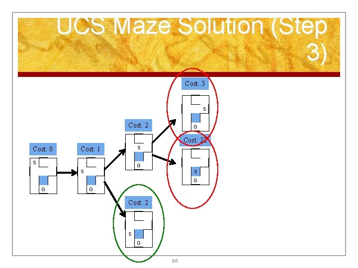 UCS Maze Solution (Step 3) Cost: 3 S Cost: 2 G Cost: 22 Cost: UCS Maze Solution (Step 3) Cost: 3 S Cost: 2 G Cost: 22 Cost: