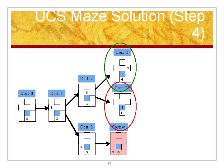 UCS Maze Solution (Step 4) Cost: 3 S Cost: 2 G Cost: 22 Cost: UCS Maze Solution (Step 4) Cost: 3 S Cost: 2 G Cost: 22 Cost: