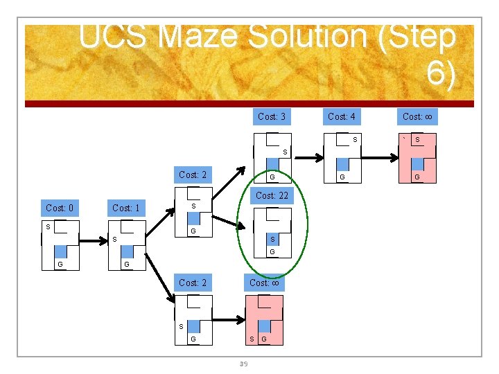 UCS Maze Solution (Step 6) Cost: 3 Cost: 4 S Cost: ∞ ` S UCS Maze Solution (Step 6) Cost: 3 Cost: 4 S Cost: ∞ ` S